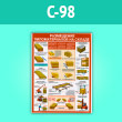 Плакат «Размещение пиломатериалов на складе» (С-98, ламинир. бумага, A2, 1 лист)